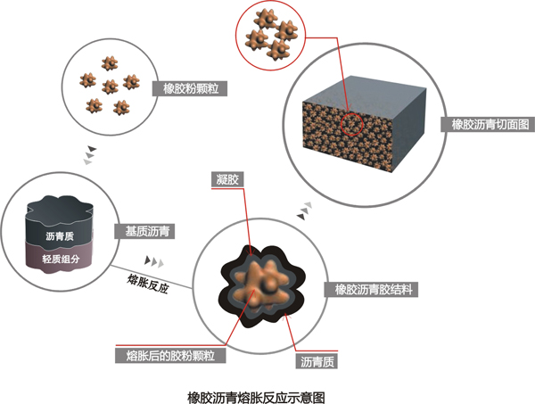 非固化橡膠瀝青防水涂料